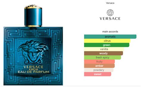 versace eros main accords|Versace Eros chart.